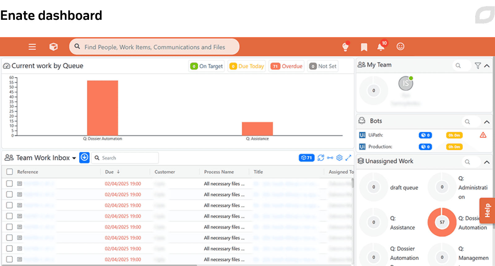 Enate dashboard