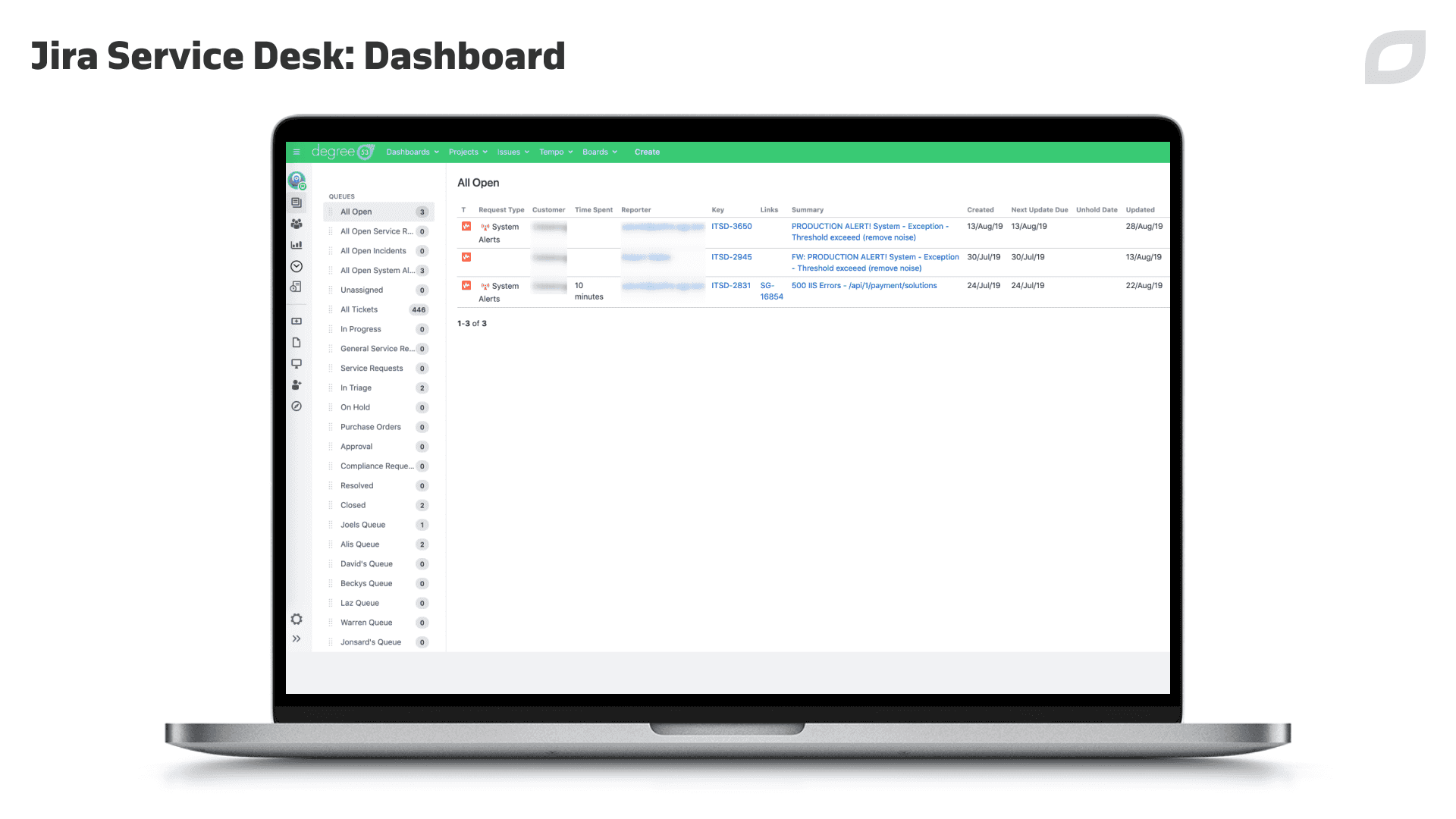 Jira Service Desk – dashboard